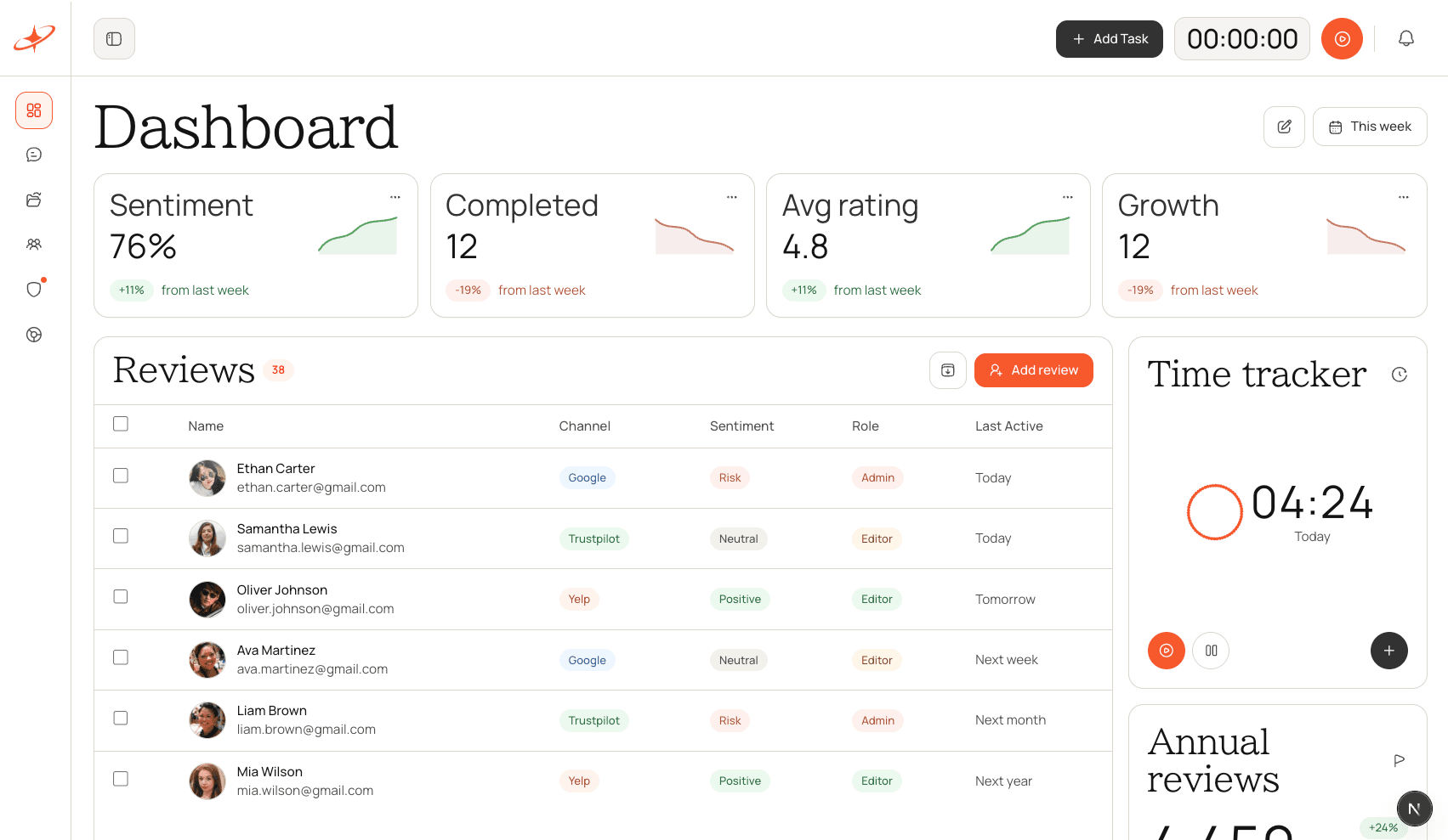 Starwise solutions and operations dashboard preview